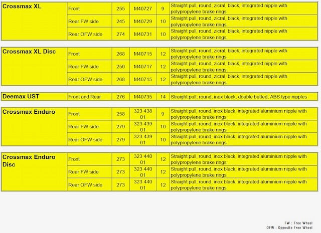 Mavic round Crossmax Enduro/Enduro Disc/Crossland Steel Spoke