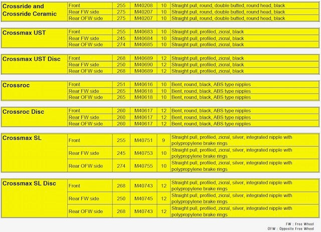 Crossland/Crossmax Steel Spokes (1998+)