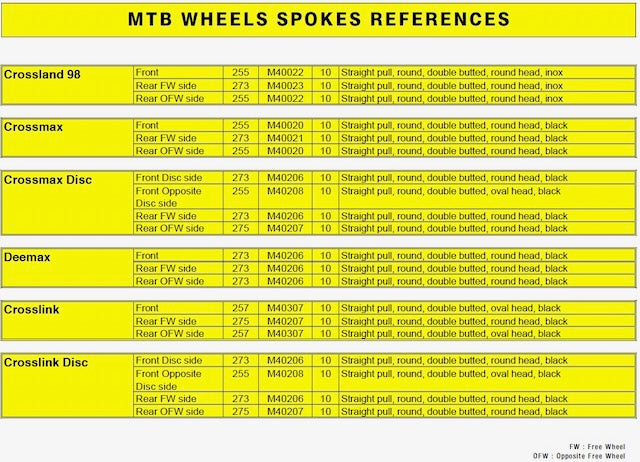 Crossmax Disc/Deemax/CrossLink/Crosslink Disc/Crossride Spokes (2000-04)