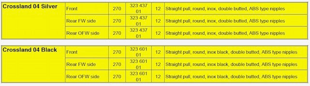 Crossmax Enduro/Enduro Disc/Crossland Steel Spokes (2004+)